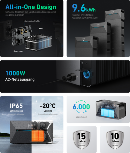 Anker SOLIX Solarbank 2 E1600 Pro Speicher für Balkonkraftwerke 0,00% MwSt