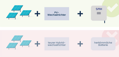 SAX-Power Homespeicher Plus 7,7kWh  0,00% MwSt